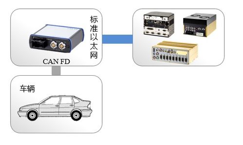 遠距離車載高速網絡通訊方案 衛星移動通信終端技術解析與應用前景